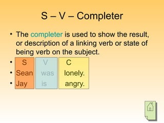 S – V – Completer The  completer  is used to show the result, or description of a linking verb or state of being verb on the subject. S  V  C Sean  was  lonely. Jay  is  angry. 