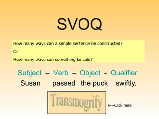 SVOQ S ubject   –  V erb   –  O bject   -  Q ualifier Susan  passed  the puck  swiftly. How many ways can a simple sentence be constructed?  Or  How many ways can something be said? Transmogrify  --Click here 