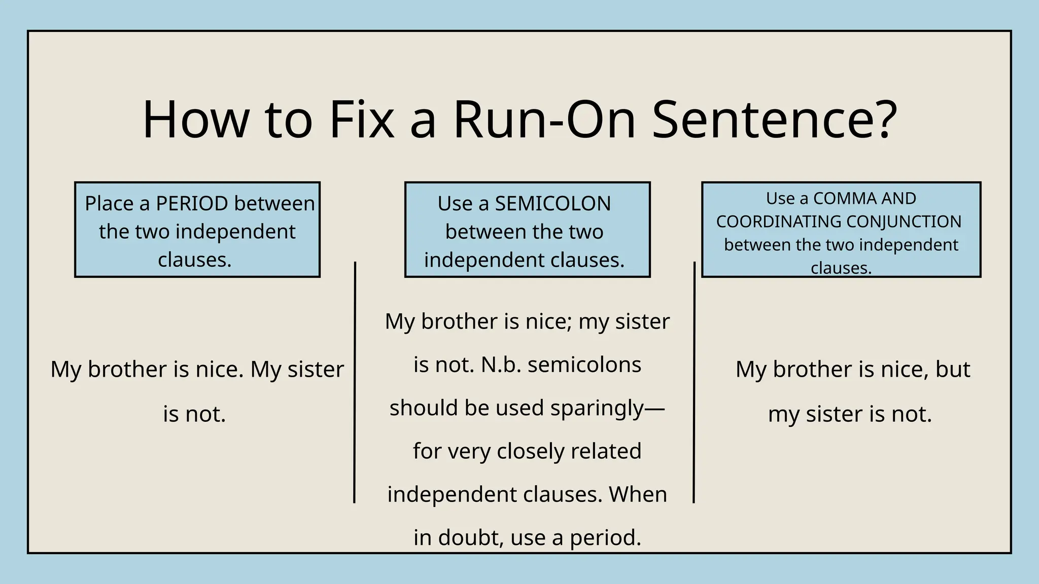 How to Fix a Run-On Sentence?
My brother is nice. My sister
is not.
My brother is nice; my sister
is not. N.b. semicolons
should be used sparingly—
for very closely related
independent clauses. When
in doubt, use a period.
My brother is nice, but
my sister is not.
Place a PERIOD between
the two independent
clauses.
Use a SEMICOLON
between the two
independent clauses.
Use a COMMA AND
COORDINATING CONJUNCTION
between the two independent
clauses.
 
