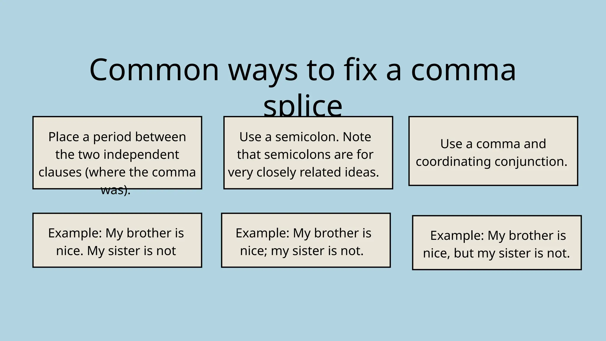 Common ways to fix a comma
splice
Place a period between
the two independent
clauses (where the comma
was).
Use a semicolon. Note
that semicolons are for
very closely related ideas.
Use a comma and
coordinating conjunction.
Example: My brother is
nice. My sister is not
Example: My brother is
nice; my sister is not.
Example: My brother is
nice, but my sister is not.
 