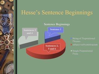 Hesse’s Sentence Beginnings Sentence 1 Sentences 2, 5 and 6 Sentences 3 and 4 