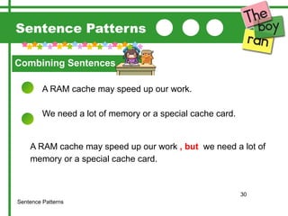 Pattern For Sentences Sentence-Patterns for English beginners. | PPTX