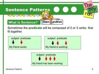 Sentence-Patterns for English beginners. | PPTX
