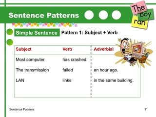 Sentence-Patterns for English beginners. | PPTX
