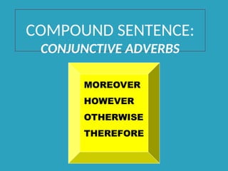 COMPOUND SENTENCE:
CONJUNCTIVE ADVERBS
MOREOVER
HOWEVER
OTHERWISE
THEREFORE
 