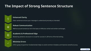 Structured Sentence Sentence-Structure (1).pptx nasnsnabfasm, | PPTX