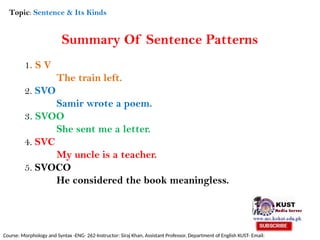 Comprehensive Guide to Sentence Structure and Types in English Grammar ...