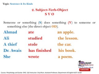 Comprehensive Guide to Sentence Structure and Types in English Grammar ...
