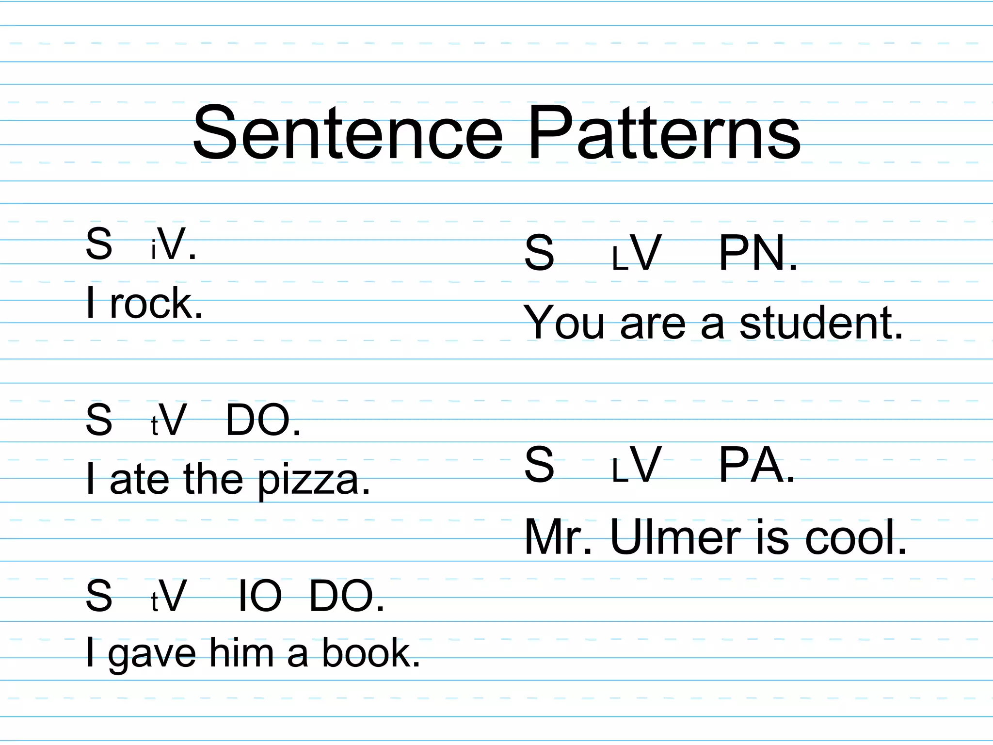 Sentence Patterns
S iV. S LV PN.
I rock. You are a student.
S tV DO.
I ate the pizza. S LV PA.
Mr. Ulmer is cool.
S V
t IO DO.
I gave him a book.