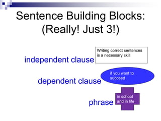 Sentence Building Block and Sentence Types.ppt