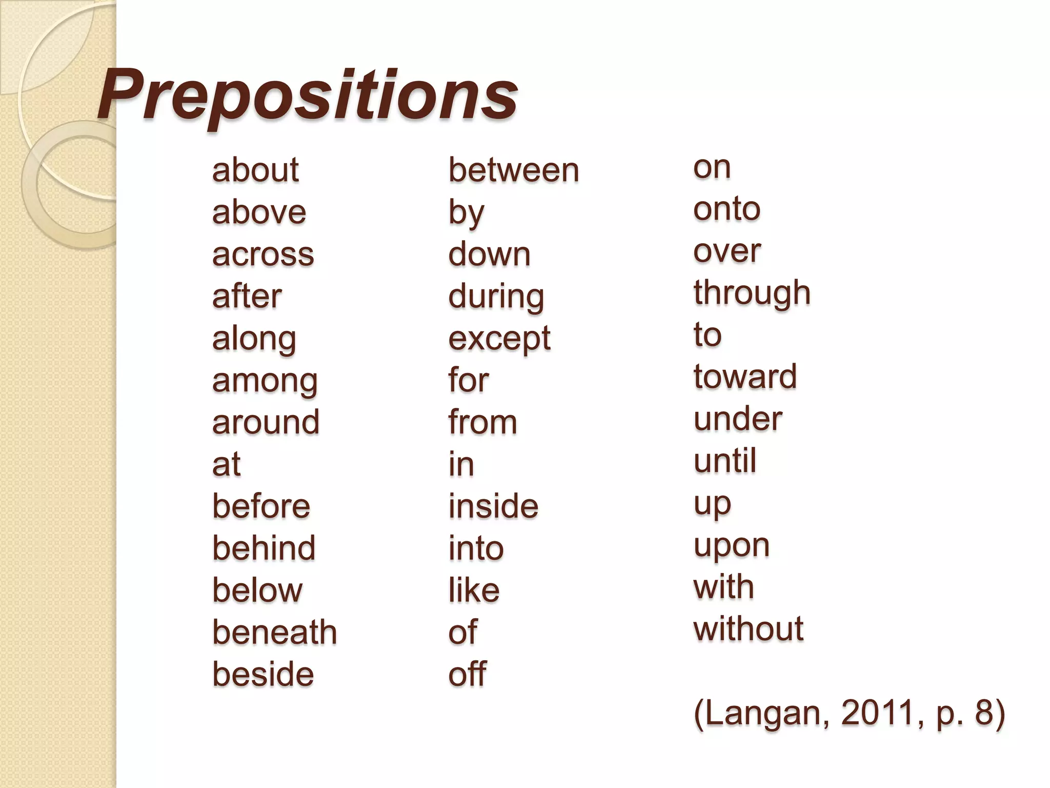 Prepositions
about
above
across
after
along
among
around
at
before
behind
below
beneath
beside
between
by
down
during
except
for
from
in
inside
into
like
of
off
on
onto
over
through
to
toward
under
until
up
upon
with
without
(Langan, 2011, p. 8)
 