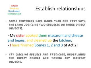 Establish relationshipsSubjectPredicateDirect objectIndirect objectSome sentences have more than one part with the same job (like two subjects or three direct objects).Try circling subject and predicate, underlining the direct object and boxing any indirect objects. - My sistercooked themmacaroni and cheese and beans, and cleaned up the kitchen.- Ihave finished Scenes 1, 2 and 3 of Act 2!