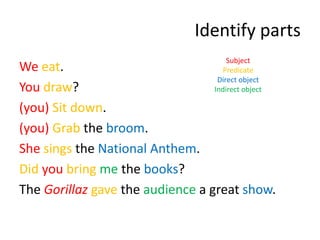 Identify partsWeeat.Youdraw?(you) Sit down.(you) Grab the broom.Shesings the National Anthem.Didyoubringme the books?The Gorillazgave the audience a great show.SubjectPredicateDirect objectIndirect object