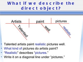 Sententiously Draw Sentence diagramming | PPT