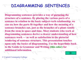 Diagramming sentences provides a way of  picturing  the structure of a sentence. By placing the various parts of a sentence in relation to the basic subject-verb relationship, we can see how the parts fit together and how the meaning of a sentence branches out, just as the branches of a plant ramify from the stem in space and time. Most students who work at diagramming sentences derive a clearer understanding of how sentences work — as well as satisfaction in the pictorial rendering of sentence structure. This presentation touches upon only the basics of diagramming. Use the hyperlinks back to the Guide to Grammar and Writing  (this color)  for additional information. 