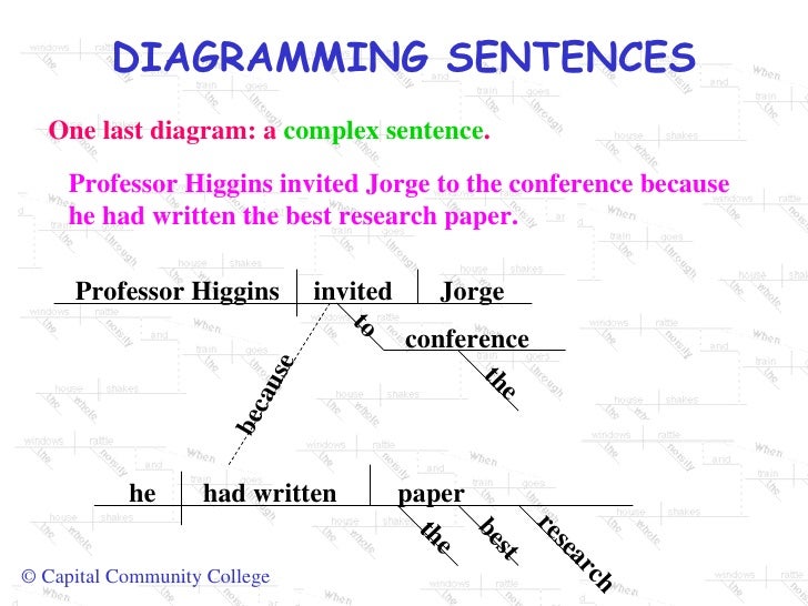 Sentence Diagrams