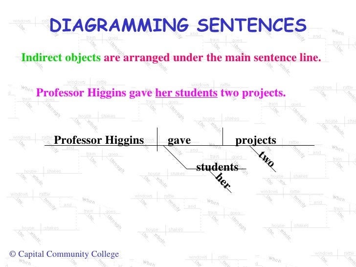 Sentence Diagrams
