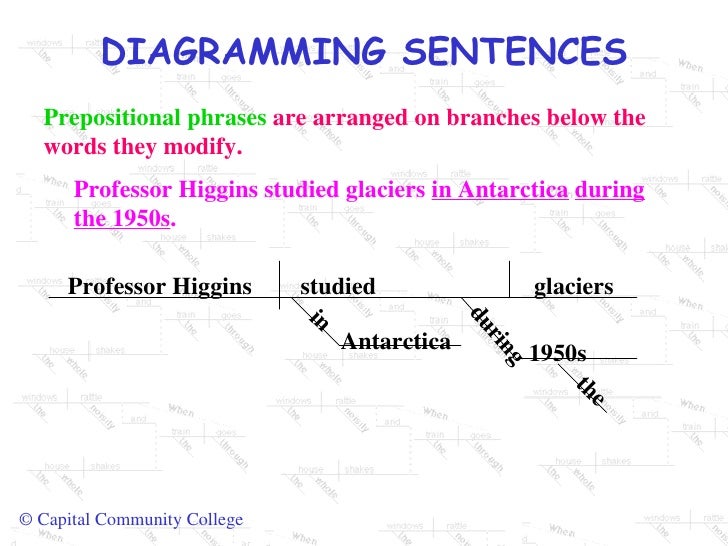 diagram prepositional phrase sentence diagrams diagram prepositional phrase sentence diagrams