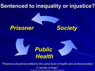Sentenced to inequality or injustice? “ Prisoners should be entitled to the same level of health care as that provided  in society at large”   Her Majesty’s Chief Inspector of Prisons, Sir David Ramsbotham  Prisoner Public  Health Society 