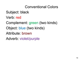 SENTENCE ELEMENTS.ppt