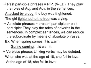 Verbless Sentences Examples SENTENCE ELEMENTS.ppt