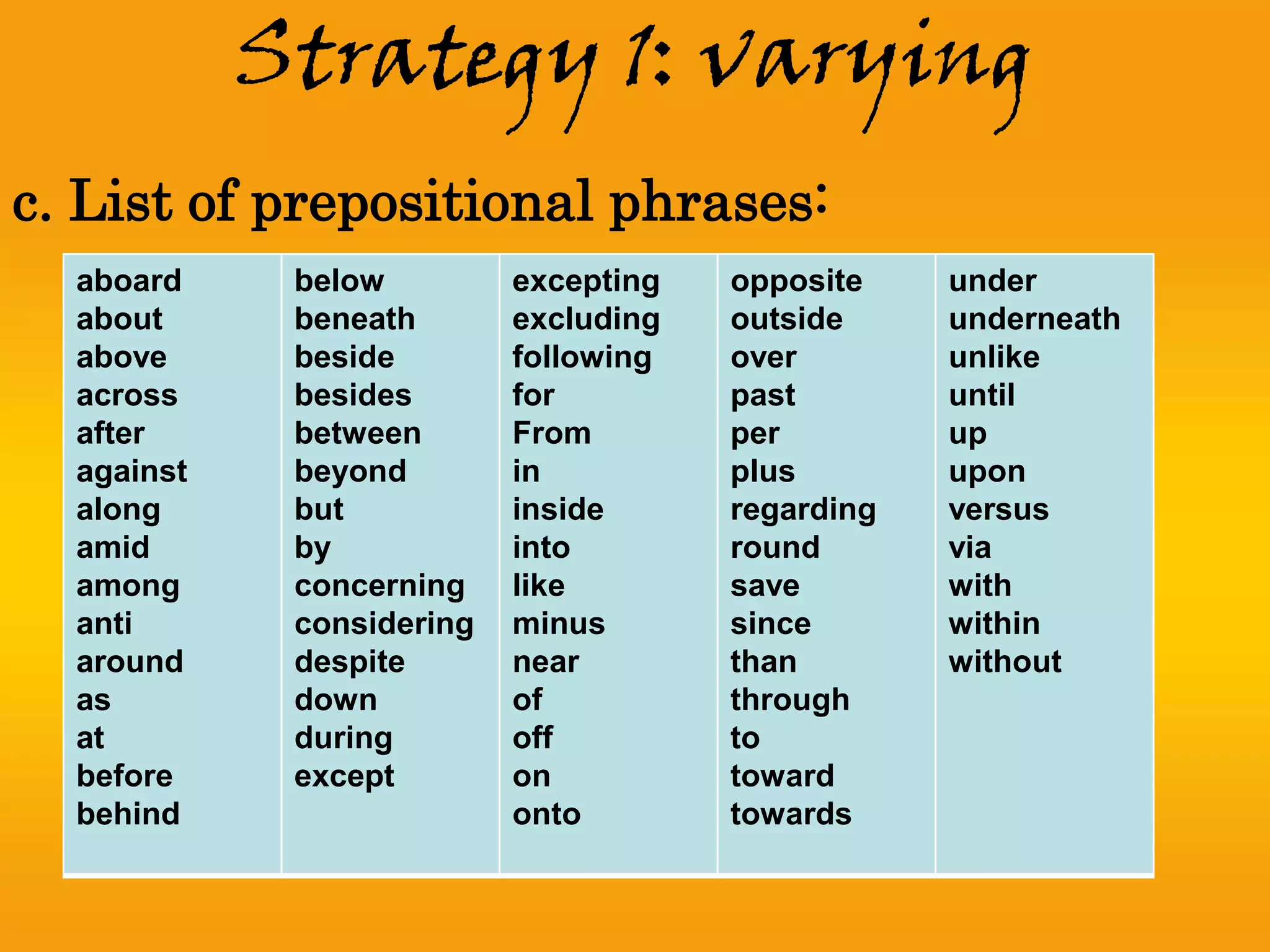 Strategy 1: varying
c. List of prepositional phrases:
  aboard     below         excepting   opposite    under
  about      beneath       excluding   outside     underneath
  above      beside        following   over        unlike
  across     besides       for         past        until
  after      between       From        per         up
  against    beyond        in          plus        upon
  along      but           inside      regarding   versus
  amid       by            into        round       via
  among      concerning    like        save        with
  anti       considering   minus       since       within
  around     despite       near        than        without
  as         down          of          through
  at         during        off         to
  before     except        on          toward
  behind                   onto        towards
 