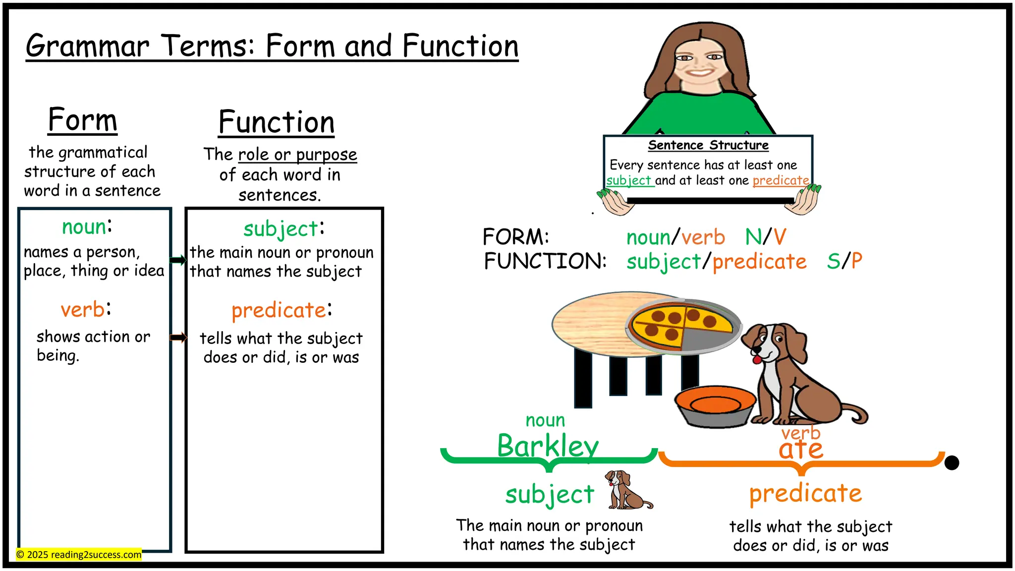 How to Teach Kids Grammar Form and Function | PDF