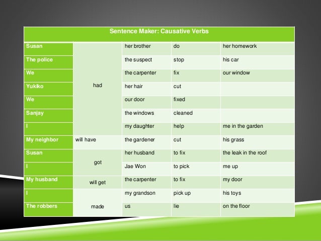 causative verb Los causative verbs es un tema que muchos consideran un “dolor de cabeza”, aquí tratamos de explicarlos de una forma sencilla. causative verb Los causative verbs es un tema que muchos consideran un “dolor de cabeza”, aquí tratamos de explicarlos de una forma sencilla.