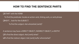 START with theVERB!
To find the predicate: locate an action verb, linking verb, or verb phrase
NEXT… look for the SUBJEC...