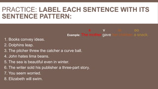 PRACTICE: LABEL EACH SENTENCE WITH ITS
SENTENCE PATTERN:
1. Books convey ideas.
2. Dolphins leap.
3. The pitcher threw the...