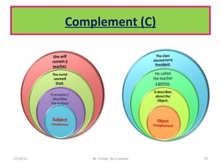 Sentence pattern | PPT