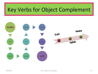 Structure With Object Complement Using Want Sentence pattern | PPT