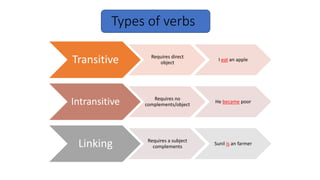Verb Poor Sentence pattern.pptx