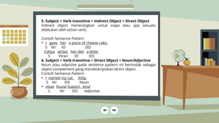 Sentence Pattern PB materi bahasa Inggris.pptx