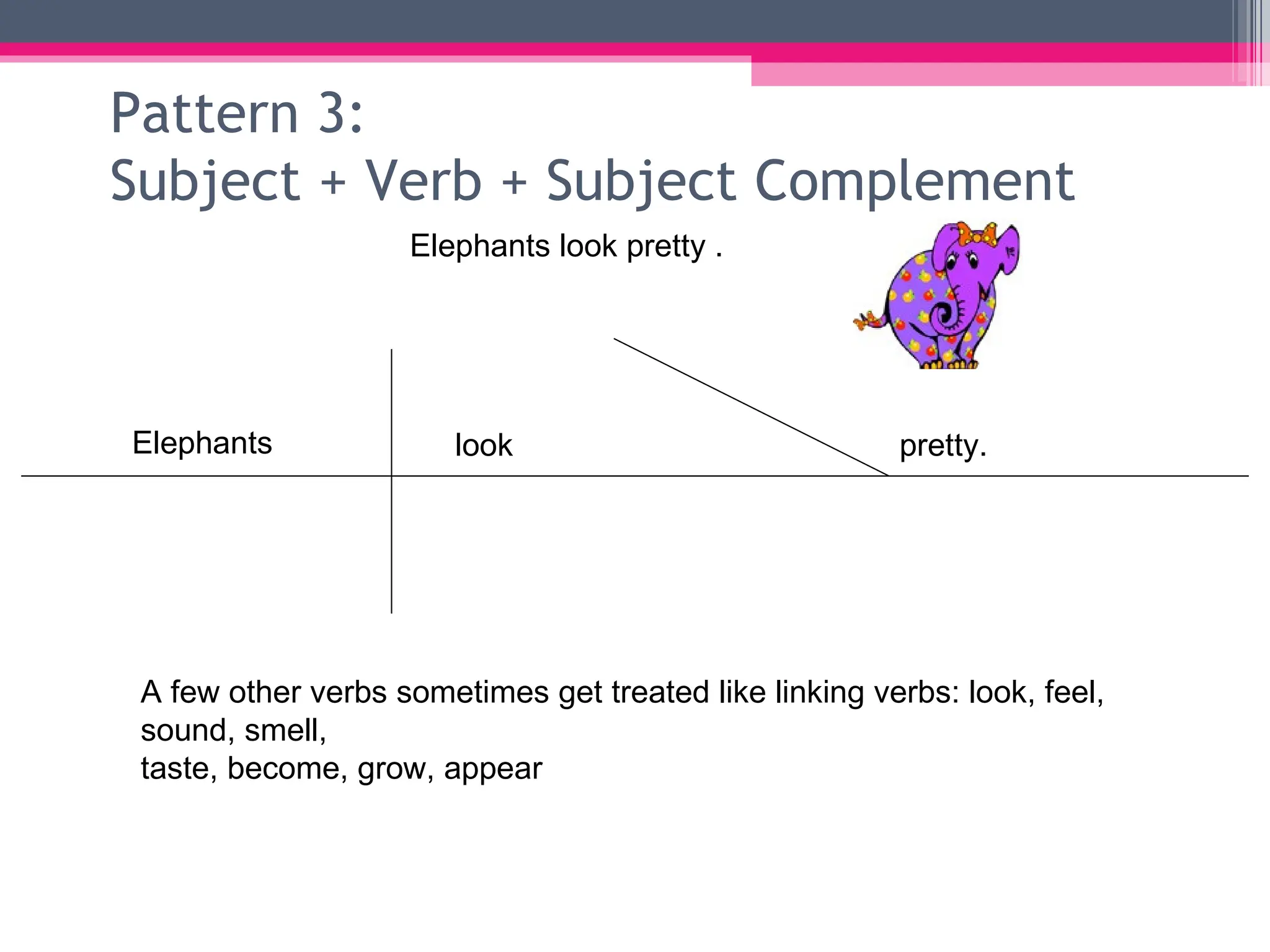Pattern 3: Subject + Verb + Subject Complement pretty. look Elephants Elephants look pretty . A few other verbs sometimes get treated like linking verbs: look, feel, sound, smell, taste, become, grow, appear 