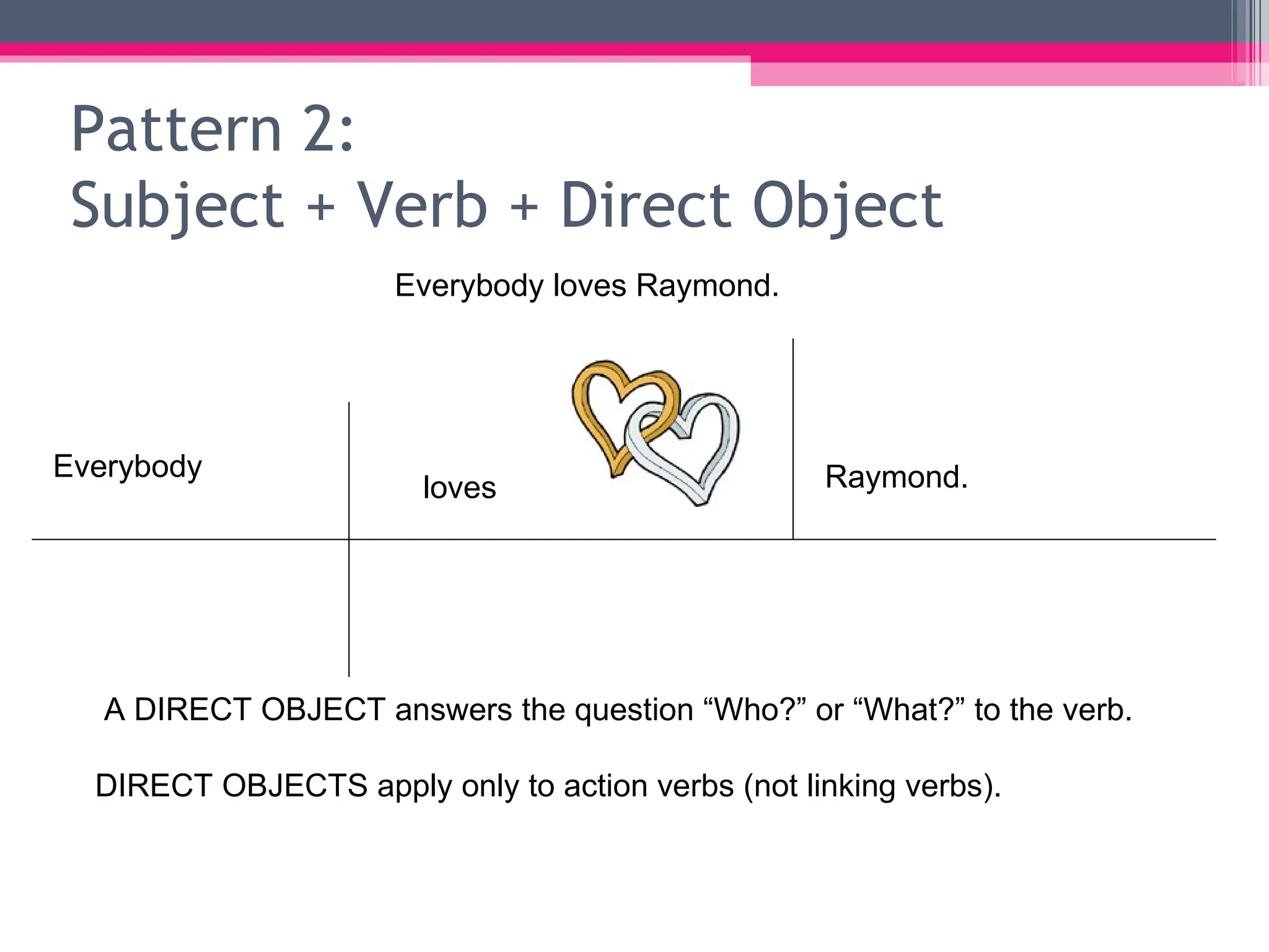 Pattern 2: Subject + Verb + Direct Object Everybody loves Raymond. Raymond. loves Everybody A DIRECT OBJECT answers the question “Who?” or “What?” to the verb. DIRECT OBJECTS apply only to action verbs (not linking verbs).  