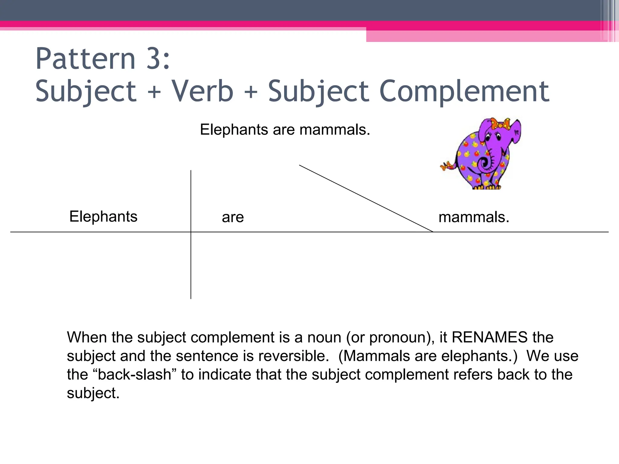 mammals. are Elephants Elephants are mammals. When the subject complement is a noun (or pronoun), it RENAMES the subject and the sentence is reversible.  (Mammals are elephants.)  We use the “back-slash” to indicate that the subject complement refers back to the subject. Pattern 3: Subject + Verb + Subject Complement 