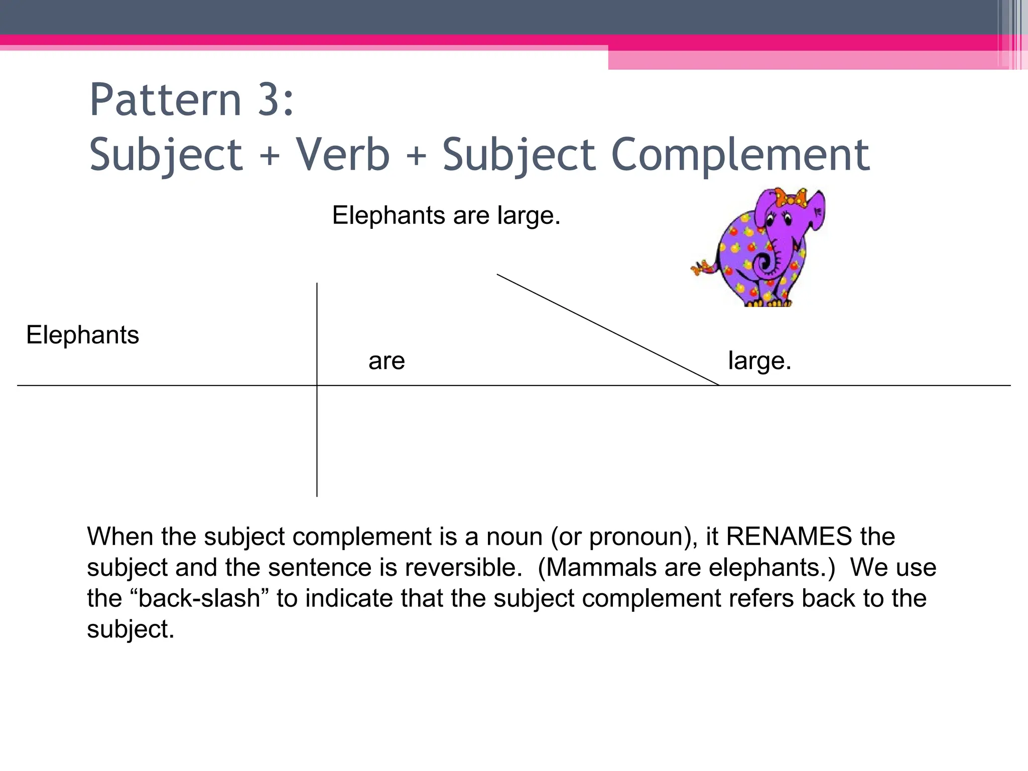 Pattern 3: Subject + Verb + Subject Complement large. are Elephants Elephants are large. When the subject complement is a noun (or pronoun), it RENAMES the subject and the sentence is reversible.  (Mammals are elephants.)  We use the “back-slash” to indicate that the subject complement refers back to the subject. 