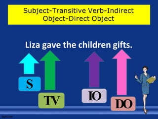 sentencepatterns-121001045346-phpapp02.pptx