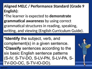 Sentence Demonstrate sentencepatterns-121001045346-phpapp02.pptx