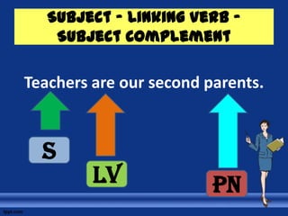 Subject – Linking Verb –
    Subject Complement

Teachers are our second parents.



  S
         LV              PN
 