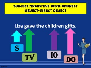 Subject-Transitive Verb-Indirect
     Object-Direct Object



Liza gave the children gifts.



S
     TV           IO
                          DO
 