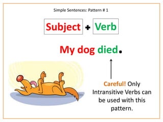 Subject Verb 
My dog died. 
Careful! Only 
Intransitive Verbs can 
be used with this 
pattern. 
Simple Sentences: Pattern # 1 
 