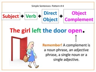 Simple Sentences: Pattern # 4 
Subject Verb 
Direct 
Object 
Object 
Complement 
The girl left the door open. 
Remember! A complement is 
a noun phrase, an adjective 
phrase, a single noun or a 
single adjective. 
 