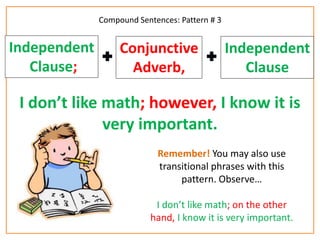 Independent 
Clause; 
Independent 
Clause 
Compound Sentences: Pattern # 3 
Conjunctive 
Adverb, 
I don’t like math; however, I know it is 
very important. 
Remember! You may also use 
transitional phrases with this 
pattern. Observe… 
I don’t like math; on the other 
hand, I know it is very important. 
 