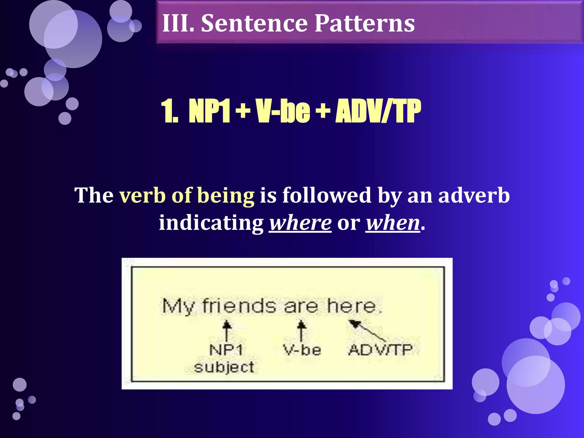 III. Sentence Patterns 
1. NP1 + V-be + ADV/TP 
The verb of being is followed by an adverb 
indicating where or when. 
 