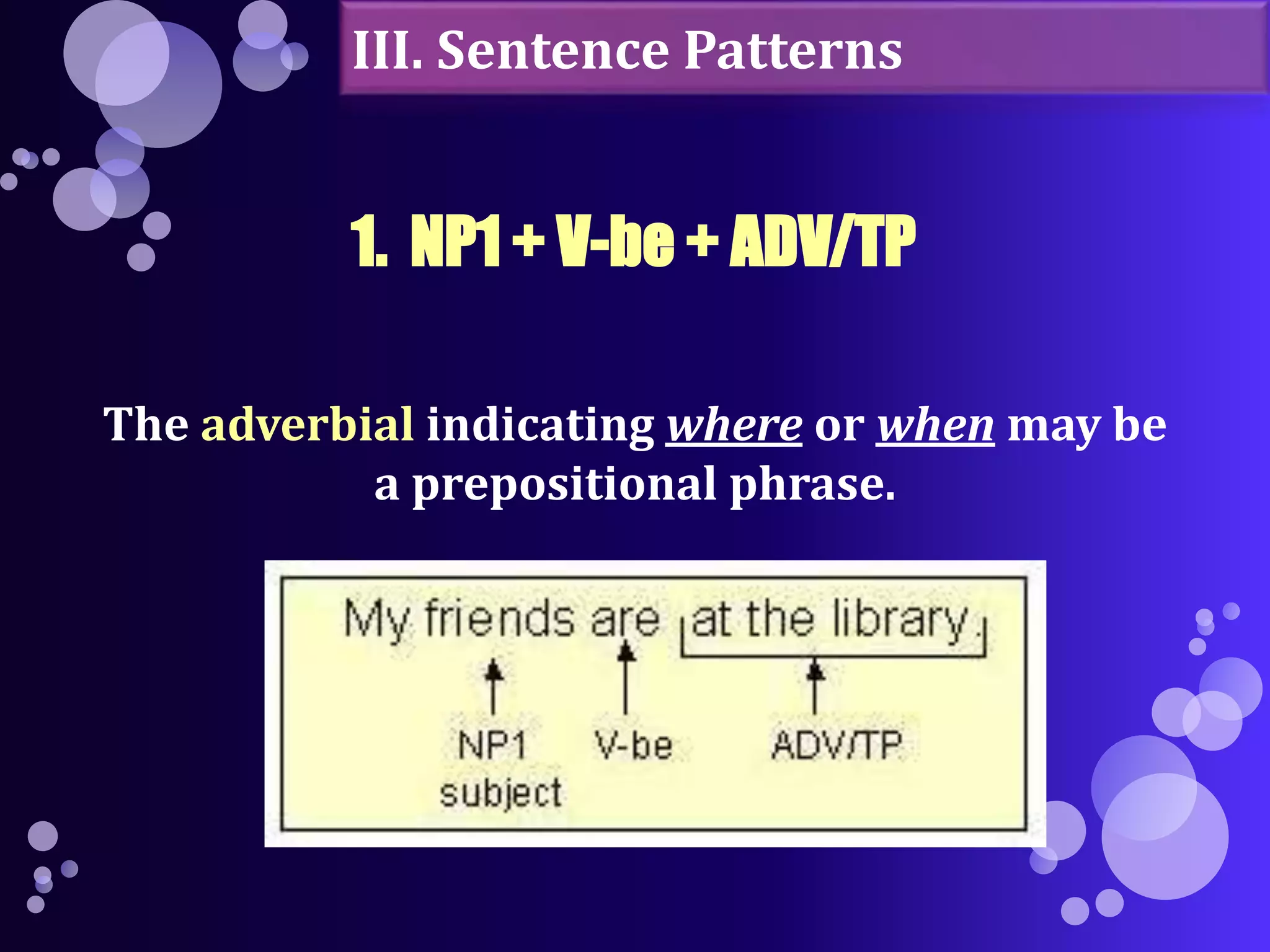 III. Sentence Patterns 
1. NP1 + V-be + ADV/TP 
The adverbial indicating where or when may be 
a prepositional phrase. 
 