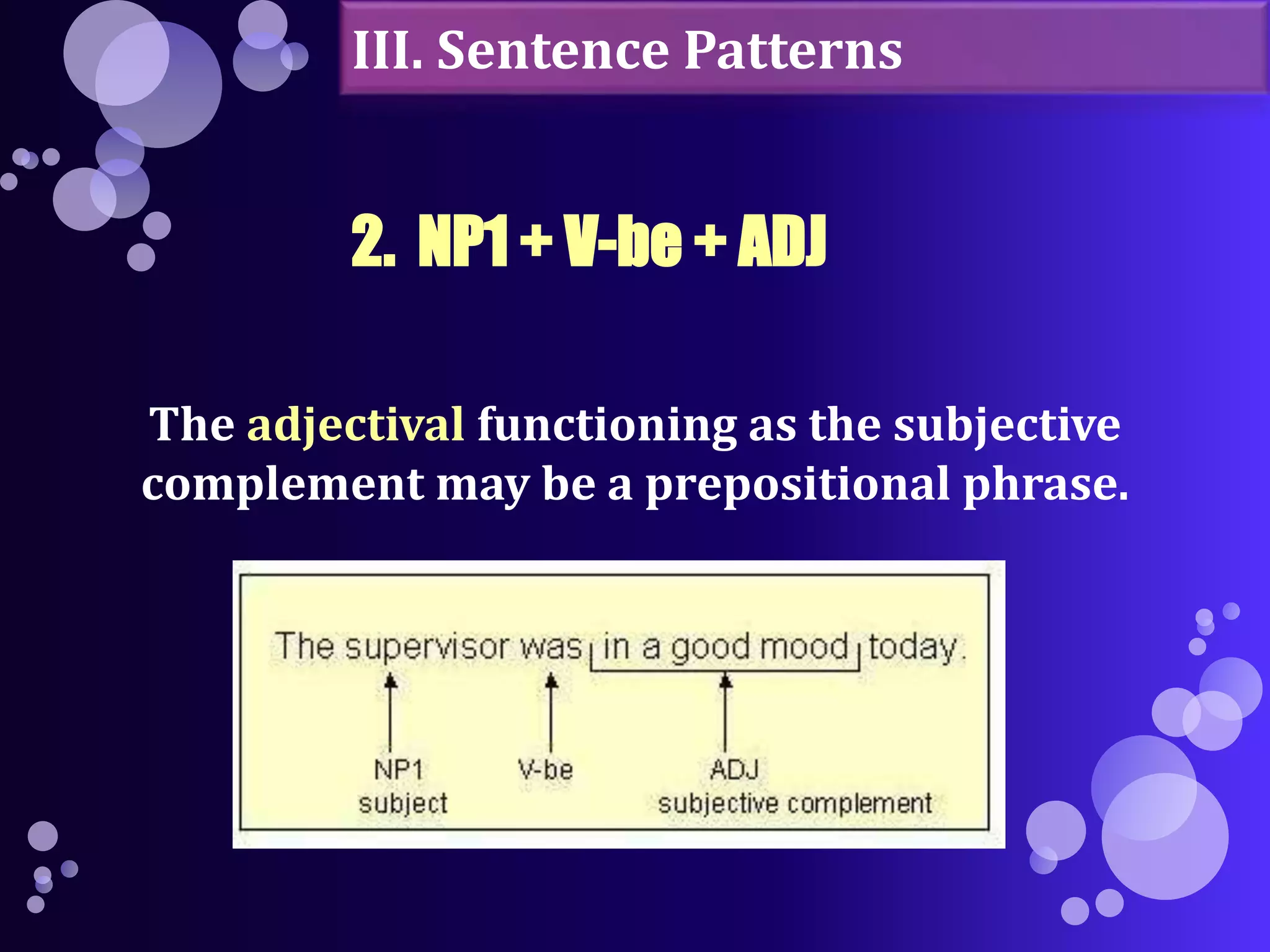 III. Sentence Patterns 
2. NP1 + V-be + ADJ 
The adjectival functioning as the subjective 
complement may be a prepositional phrase. 
 