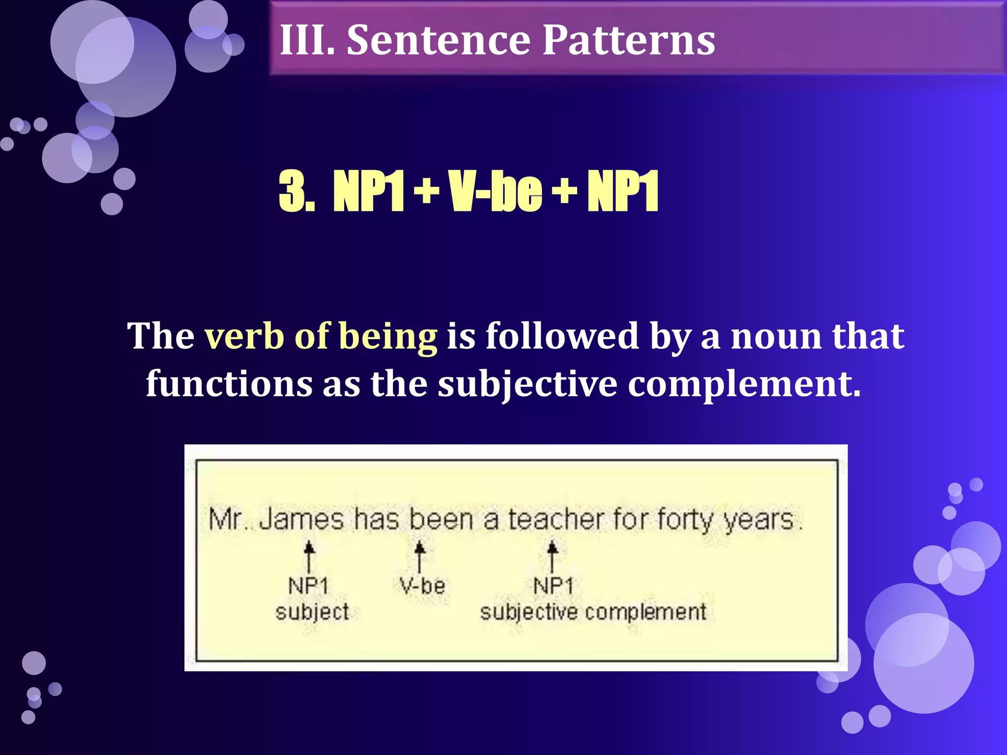 III. Sentence Patterns 
3. NP1 + V-be + NP1 
The verb of being is followed by a noun that 
functions as the subjective complement. 
 