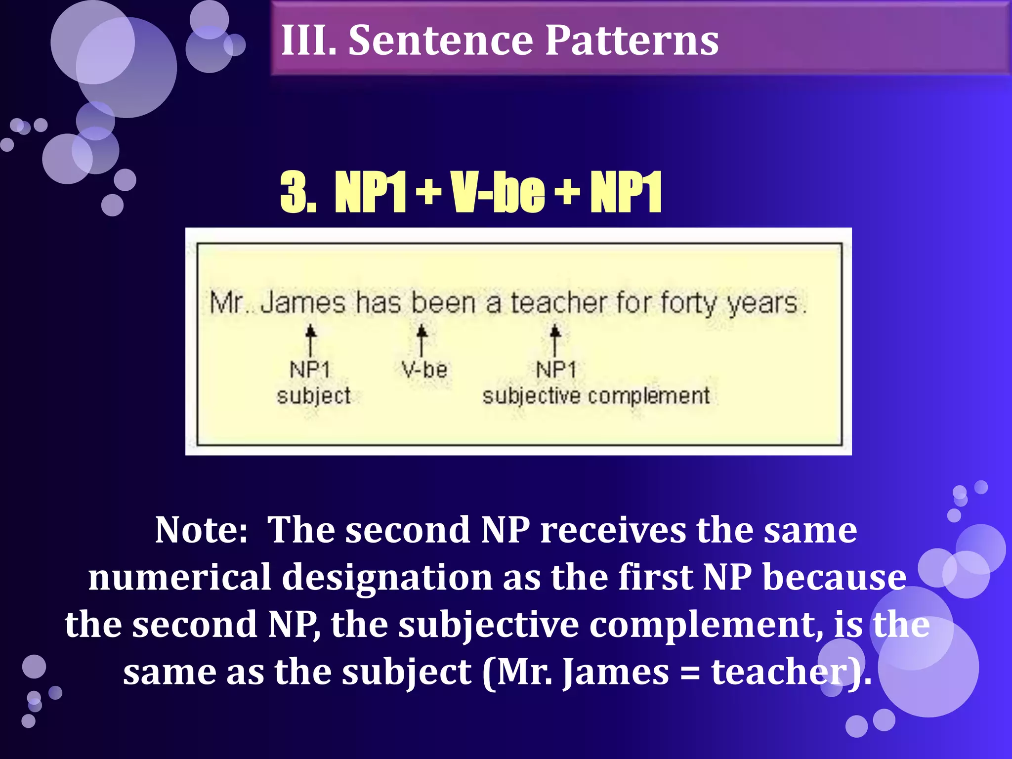 III. Sentence Patterns 
3. NP1 + V-be + NP1 
Note: The second NP receives the same 
numerical designation as the first NP because 
the second NP, the subjective complement, is the 
same as the subject (Mr. James = teacher). 
 